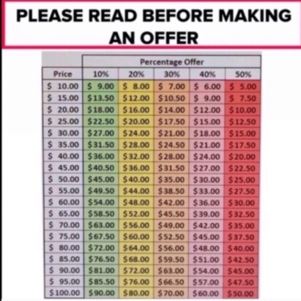 Helpful Buying Guide Sellers and Buyers